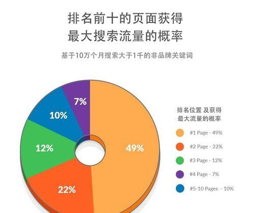 网站转载内容对SEO的利弊分析（探究网站转载内容对SEO优化的影响因素及其解决方法）