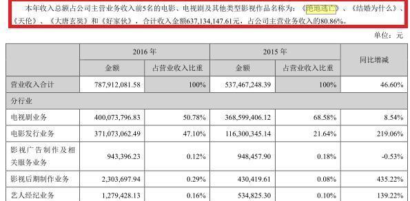 如何通过优化底层数据实现网站盈利（掌握正确的数据分析方法）