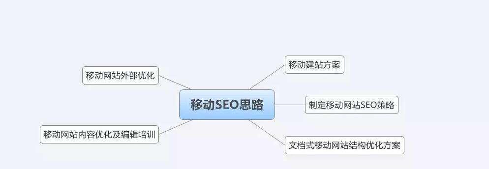 电脑端优化还需移动端优化吗（探讨企业在移动互联网时代的网站优化策略）