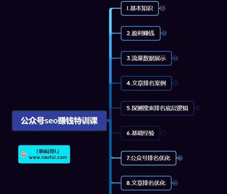 微信公众号SEO优化要素大解析（从到内容营销）