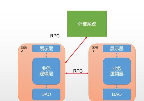 大型企业为何注重搜索引擎业务流程（探究大型企业将搜索引擎优化作为重要的业务流程的原因和益处）