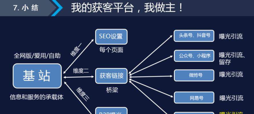 大型企业为何注重搜索引擎业务流程（探究大型企业将搜索引擎优化作为重要的业务流程的原因和益处）