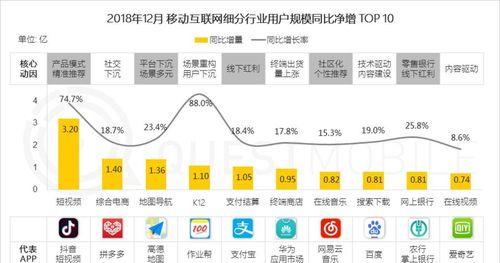 10种提高移动速度的网站设计方法（为了更快的用户体验和更高的转化率）