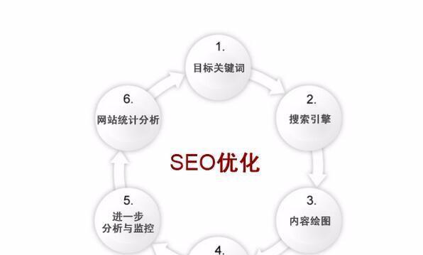 探讨渭南SEO优化对企业网站营销的重要性（从提高网站排名到增加转化率）