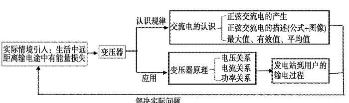 探索物理连接结构的优化（从理论到实践）