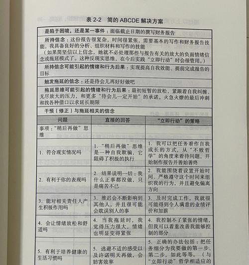 西安做网站优化拖延症的治疗方法（如何克服拖延症）