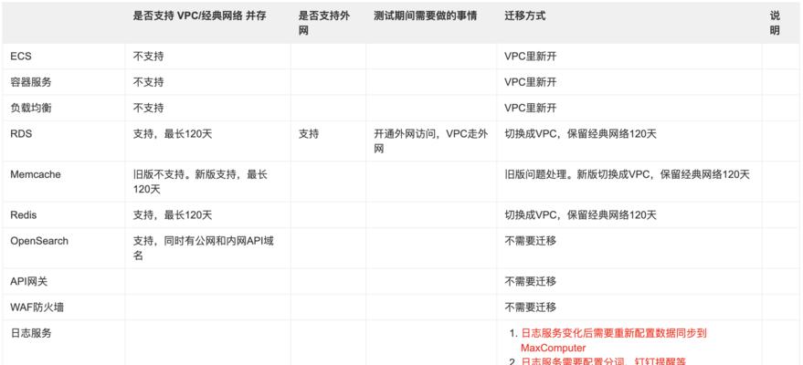 整站优化的优缺点分析（提升网站综合性能的利与弊）