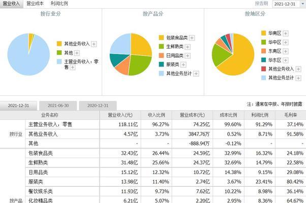 稳定排名优化方法大全（小编教你中后期如何提升网站排名稳定性）