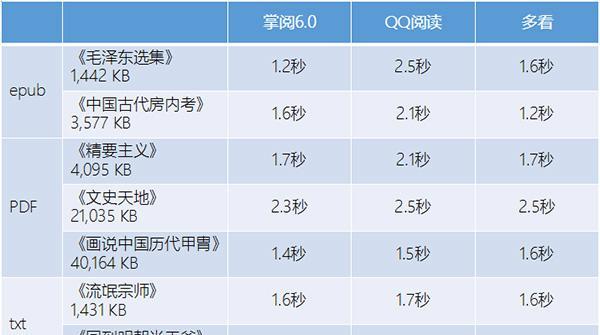 小说类型站点的优化策略（让读者更好地探索小说世界）