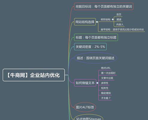 新手SEO优化排名基础知识全解析（从零开始学SEO优化）