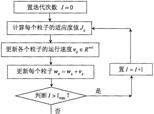 从拿到网站到优化，一步步实现网站的提升（从拿到网站到优化）