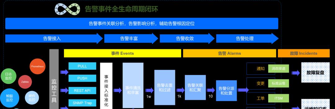 新网站和老网站的四个层面分析（判断一个网站好坏的关键）