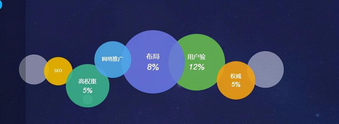 新站SEO优化攻略，轻松提升流量（从研究到内部链接）