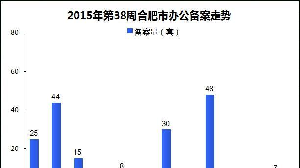 新站排名为何前期波动频繁（探究新站排名波动的原因及解决方法）