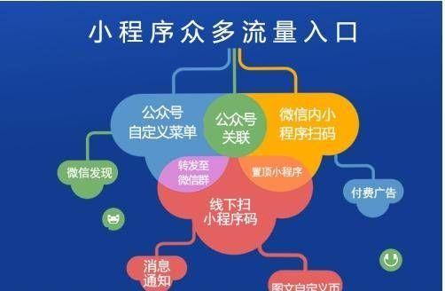 新站如何优化获取用户流量（从SEO到内容营销）