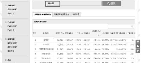 “如何写出优质的博客文章”（“基于长尾优化博客文章”）