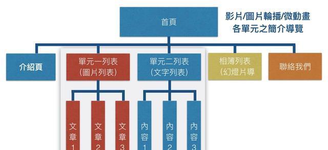 学会添加链接，提高网站权值（引导流量）