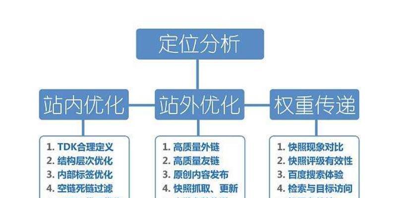 如何提高网站排名和流量（如何提高网站排名和流量）