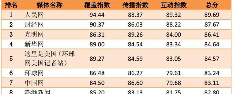 如何提高网站排名（掌握优化技巧）