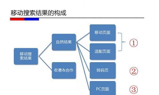 移动端优化规则详解（提升网站在移动设备上的用户体验）