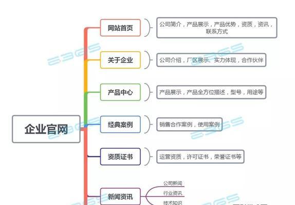 移动端网站建设及优化技巧分享（提升用户体验）