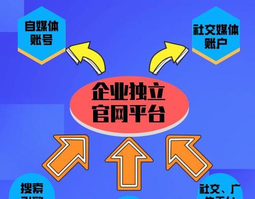 移动端网站优化与PC端优化方式的区别（掌握优化技巧）