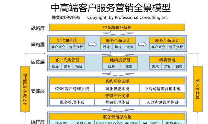 如何通过营销网站获得大量客户（营销网站的利与弊）