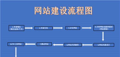 营销型手机网站建设的优势（从移动端的角度看）