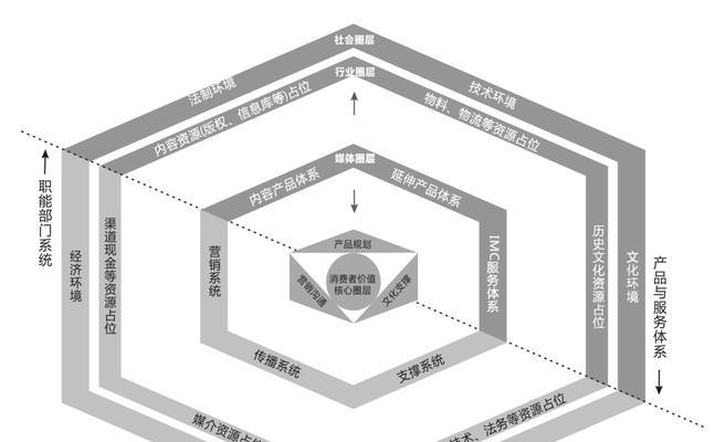 营销型网站的三大核心价值（让网站成为你的销售利器）