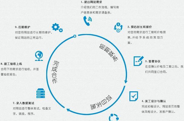 营销型网站建设的核心要素是什么（掌握这些要素）