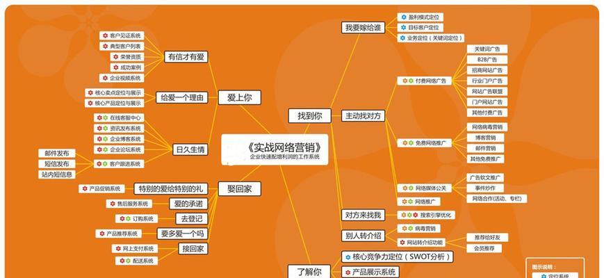 营销型网站建设的标准与技巧（如何通过网站建设提升企业营销效果）