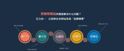 如何成功建设营销型网站（15个必备步骤让你的网站卖得更好）