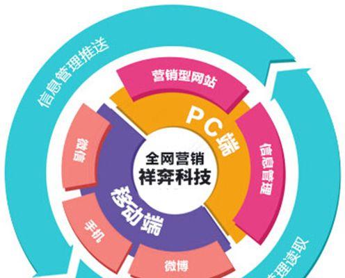 以客户服务为核心的营销型网站建设（打造）