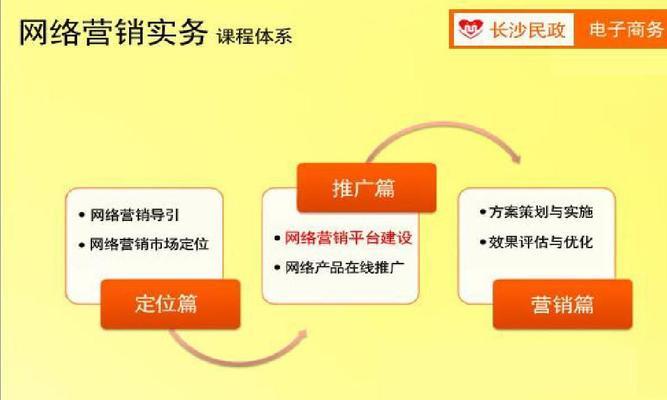 营销型网站如何帮助企业盈利（实现销售转化的关键策略和方法）