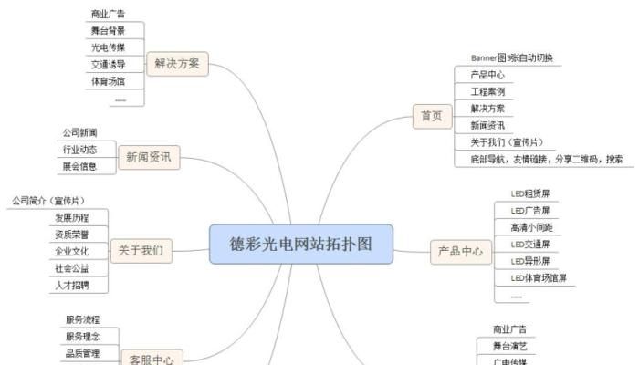 营销型网站的用户体验度优势（如何提高网站用户体验度）