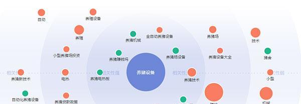 营销型网站的用户体验度优势（如何提高网站用户体验度）