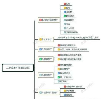 营销型网站推广的注意事项