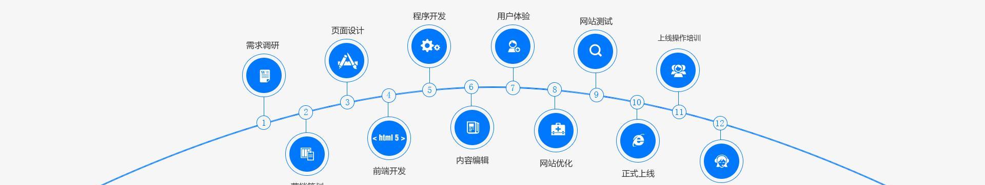 营销型网站与品牌型网站的优劣分析（从SEO）