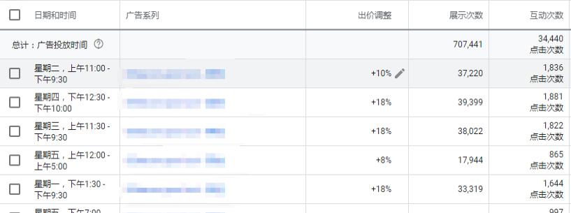 首页优化的技术与策略（如何提高网站排名与转化率）