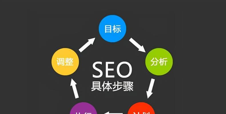 SEO流量的关键影响因素分析（从网站内容质量到外链数量）