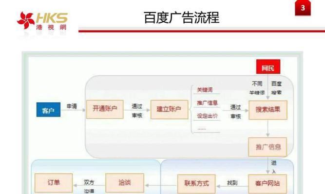 解析百度竞价排名的主要影响因素（掌握竞价排名因素）