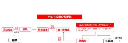 提高网站搜索排名的五个关键因素（学习SEO基础知识）