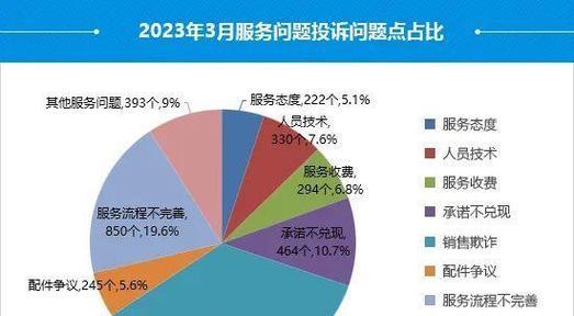 四大因素影响网站排名的秘密（了解这些因素）