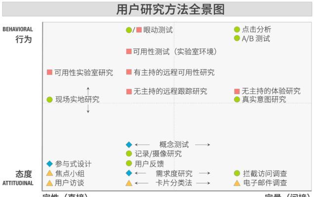 用户访问行为对网站优化的影响（探讨用户访问行为如何影响网站流量）