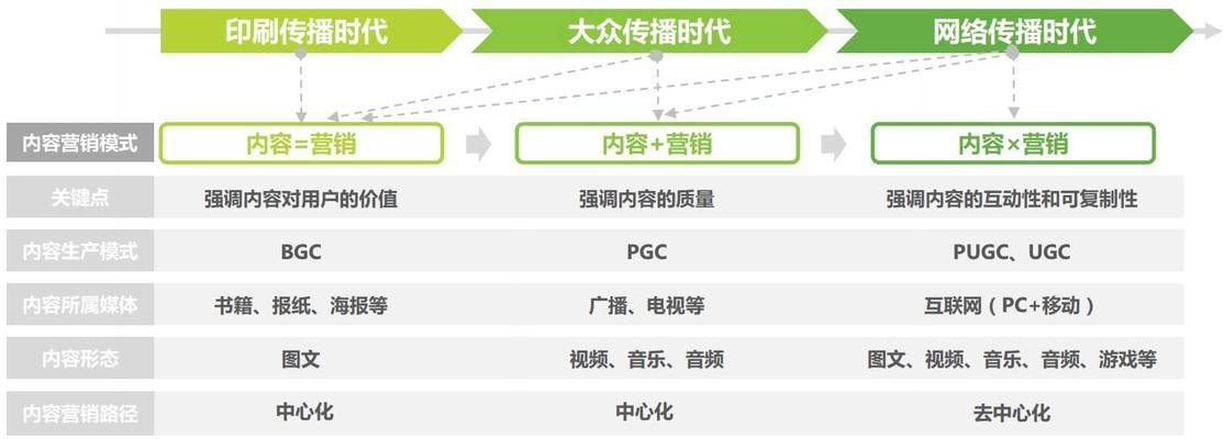 如何用网络营销策略吸引SEO优化受众群体（掌握网络营销技巧）