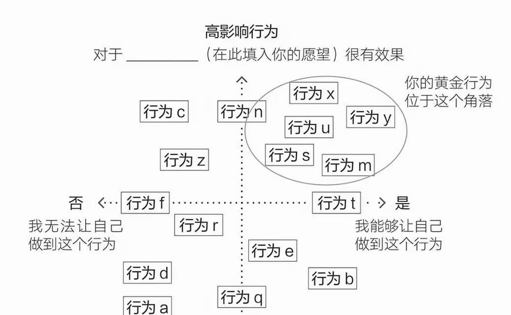 优化难题的应对方法（解决优化难题的15个技巧）