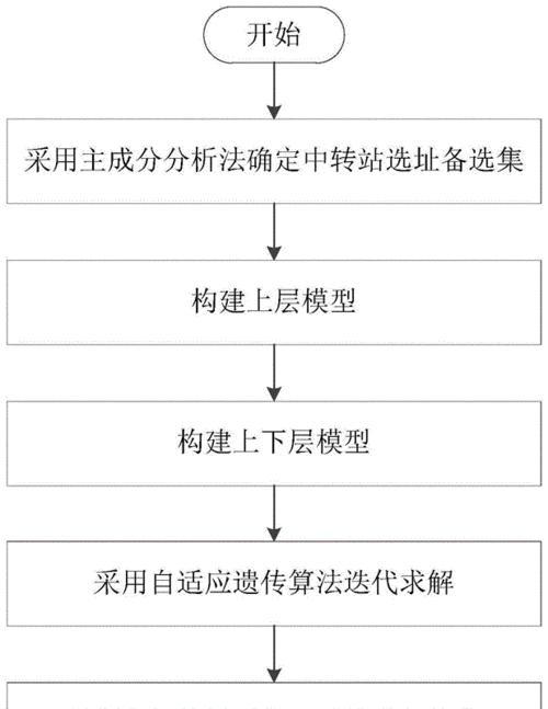 如何优化用户体验（打造令人愉悦的用户体验）