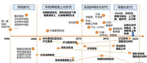 优秀的网站必须具备的四大特性（构建高质量用户体验的关键要素）