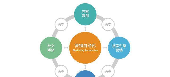 打造优秀营销型网站的原则与技巧（遵循原则）