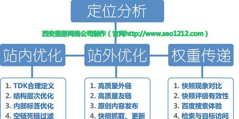 友链建设——提高网站权重的重要策略（友情链接的作用和影响）